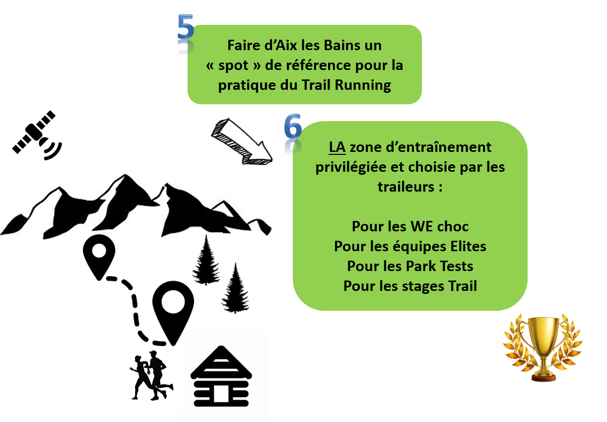 Schéma projet base trail Aix-les-Bains